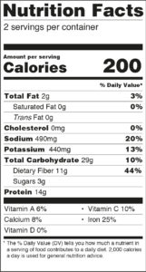 falafel nutrition facts table