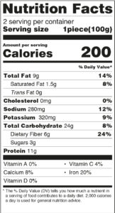 beetroot nutrition facts